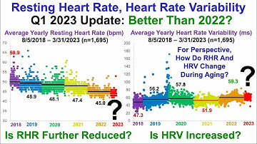 Resting Heart Rate, Heart Rate Variability: Is Q1 2023 Better Than 2022?