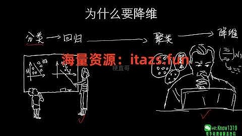 探索人工智能：机器学习的基本原理与Python代码实践
