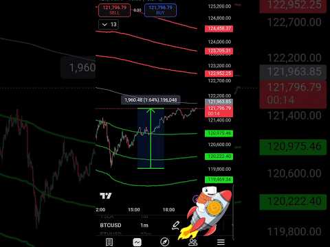 Video preview for Youtube market analysis