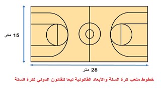 خطوط ملعب كرة السلة والأبعاد القانونية تبعا للقانون الدولي لكرة السلة