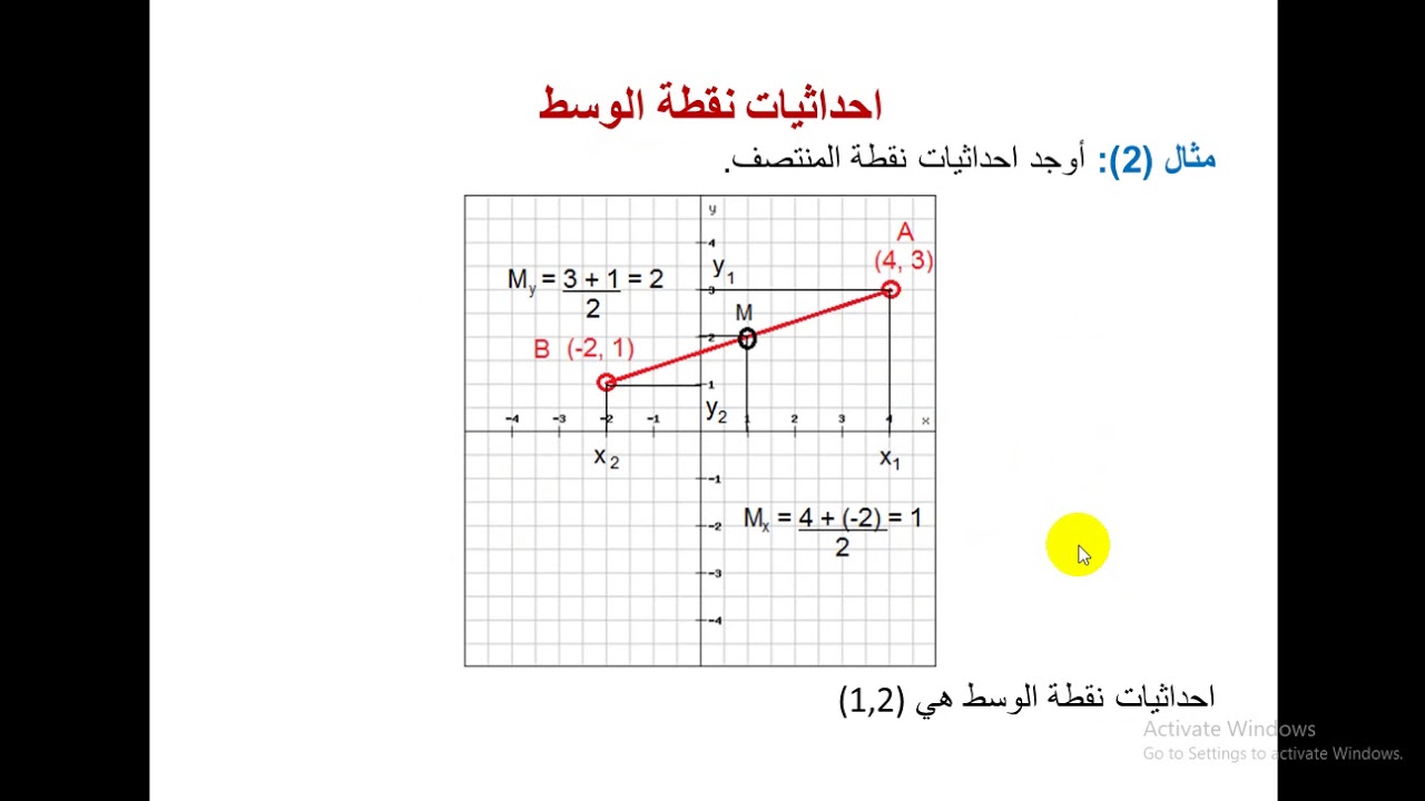 مبادئ الهندسة التحليلية