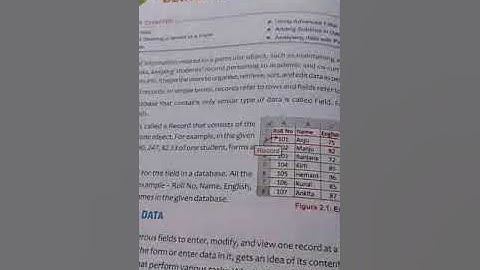 Class 7, chapter 2, Objective solutions, by Ashok Kumar Mishra
