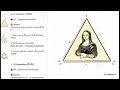 Mathematical understanding of monalisa painting