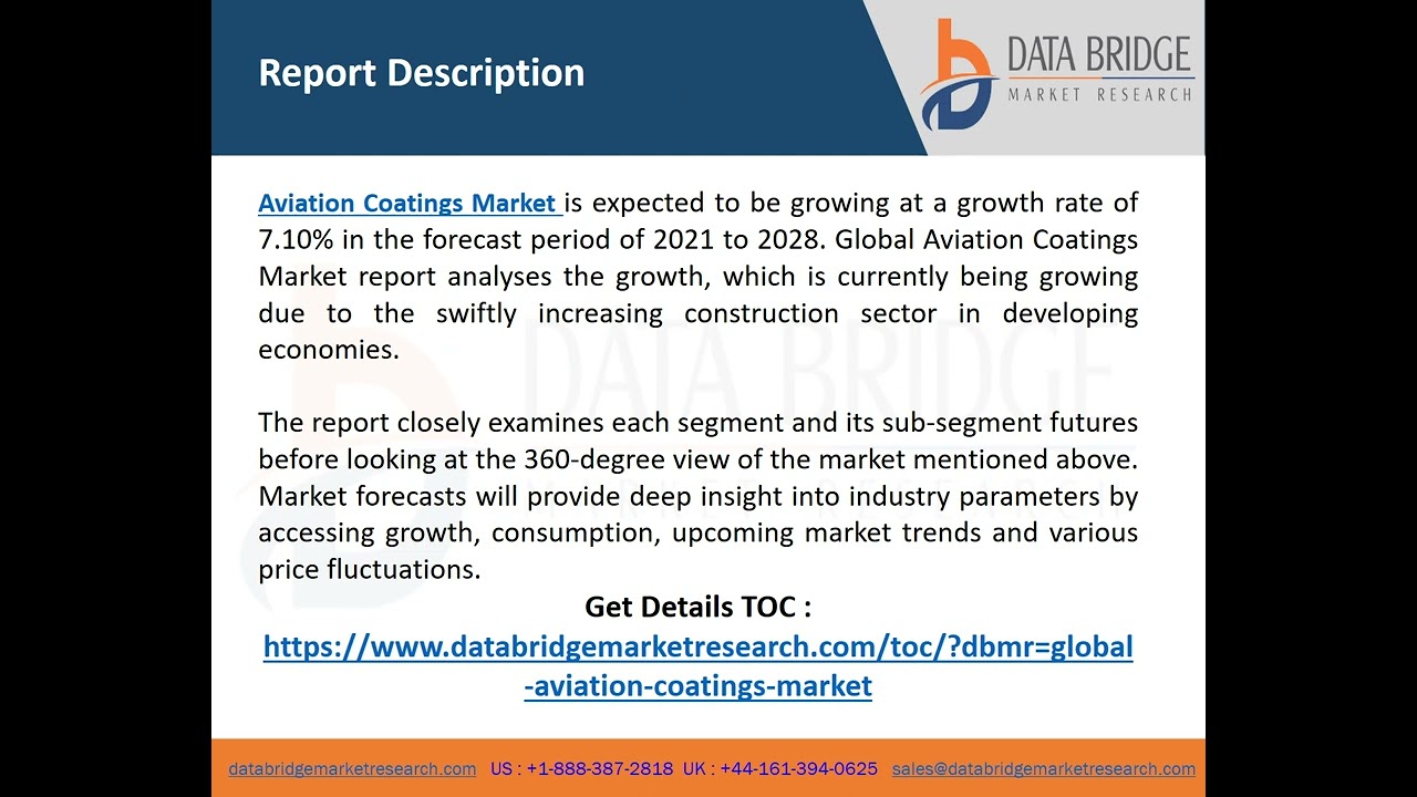 Aviation Coatings Market–Industry Trends and Forecast to 2028