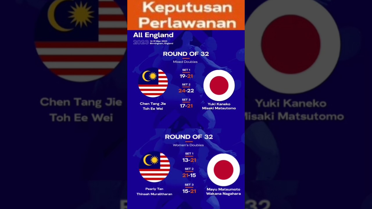 Keputusan Pusingan Pertama Pamain Malaysia di Kejohanan Badminton All England 2023 Round Of 32