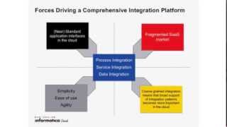 Informatica Cloud Winter 2014 Webinar