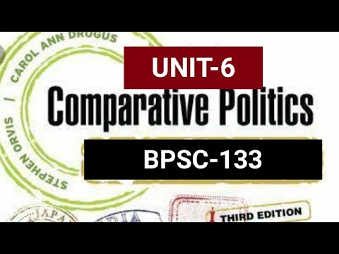 BPSC-133,.         Unit-6.Prof. Harsh.        Federal &Unitary Govt.