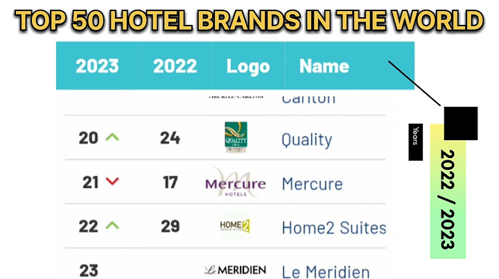 Top 10 hotel chains in the world 2023 năm 2024