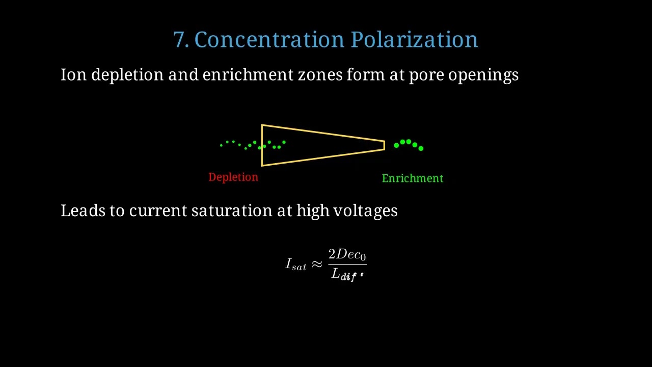 How to Design Nanofluidic Diode with 10nm Pore Size and 5mV Asymmetry Threshold | Step-by-Step