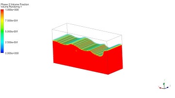 CFD water wave