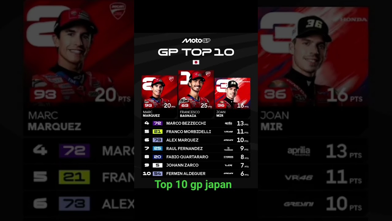 top 10 gp japan 