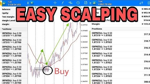 Easy Scalping Strategy for Day Trading Forex _ High Win Rate