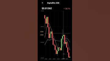XDB cryptocurrency prices downtrend #xdb #bitcoin #ethereum digital bits