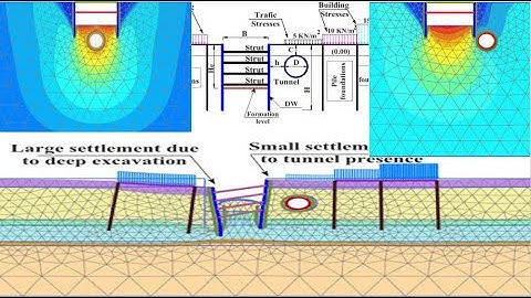 Lecture 29-3: Steps of simulating Tunnel-Deep excavation model and drainage type conditions
