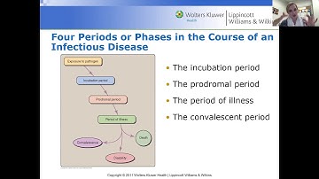 Microbiology -  Chapter 14 Lecture