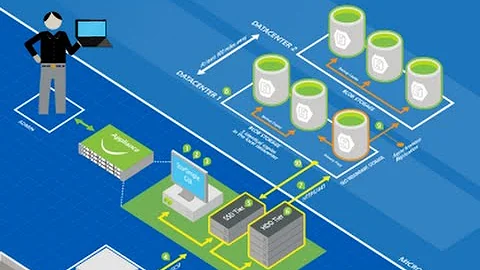 Azure Resource Manager Providers and Resources