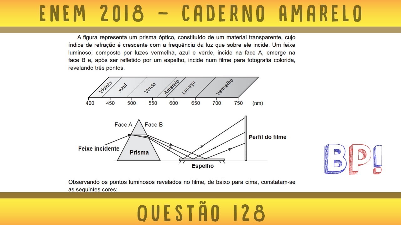 Enem2018 — Caderno amarelo, questão 96 (Óptica) 