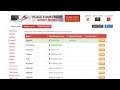 Forex Trading Strategies 2014 - Way To Make $10,000 With Forex