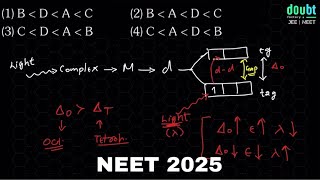 The correct order of the wavelength of light absorbed by the following complexes is, A. [Co(NH3)6]3+