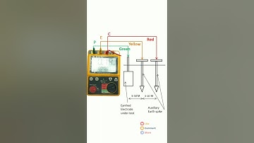 Earth resistance testing |earth tester #earthing #testing