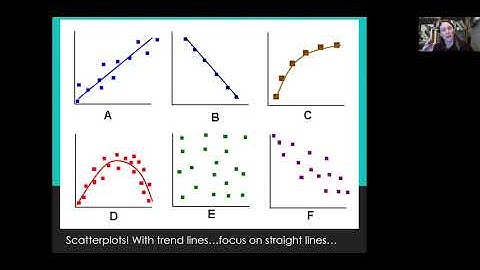 Regression and Correlation: part 1