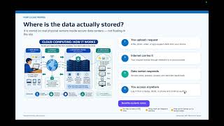 VIDEO #1: CLOUD COMPUTING