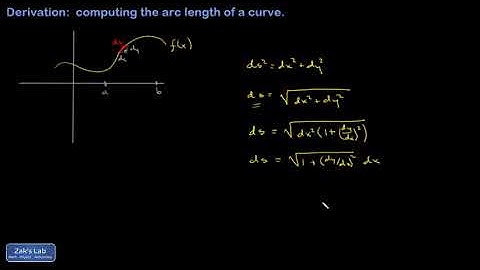 Derivation of the arc length of a function f(x) on an interval.