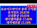 딥씽크 #AI얼리버드 #AI프로 #AI스마트모멘텀 #AI숏커버 #유지인트 #신성통상 #케이엠더블유 #에치에프알 #네패스 #평화정공 #종목분석 #금리 #장단기금리차 │ 오감만족