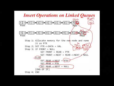 Linked list implementation of Queue - YouTube