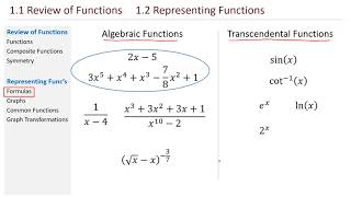 Math 211 1.1 and 1.2 Functions