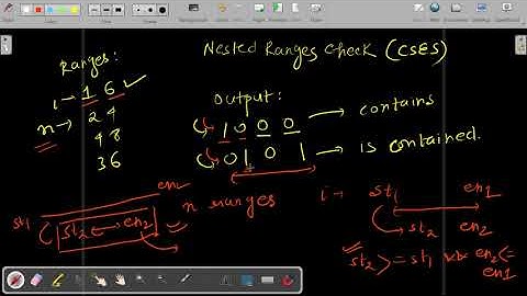 Nested Ranges Check (CSES) - Part 1