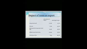 Special Economic Zone SEZ Economic Shorts 