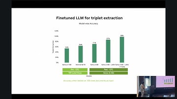 Rohan Rao | GPU-Accelerated Knowledge Graph & LLM NVIDIA’s GraphRAG Pipeline | Graph the Planet 2025