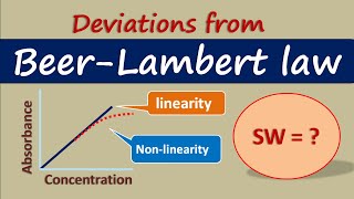 Deviations from Beer-Lambert law