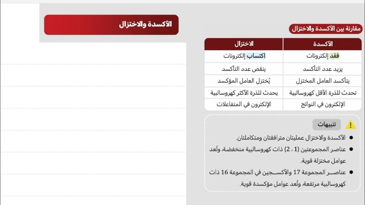 الكيمياء الكهربائية | الأكسدة والاختزال | تحصيلي كيمياء 2026 