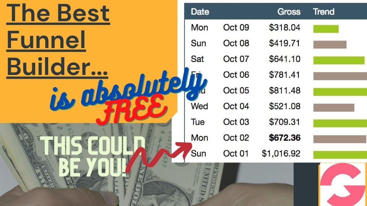 100% Discount on the BEST Funnel Builder: Get Groove for FREE!