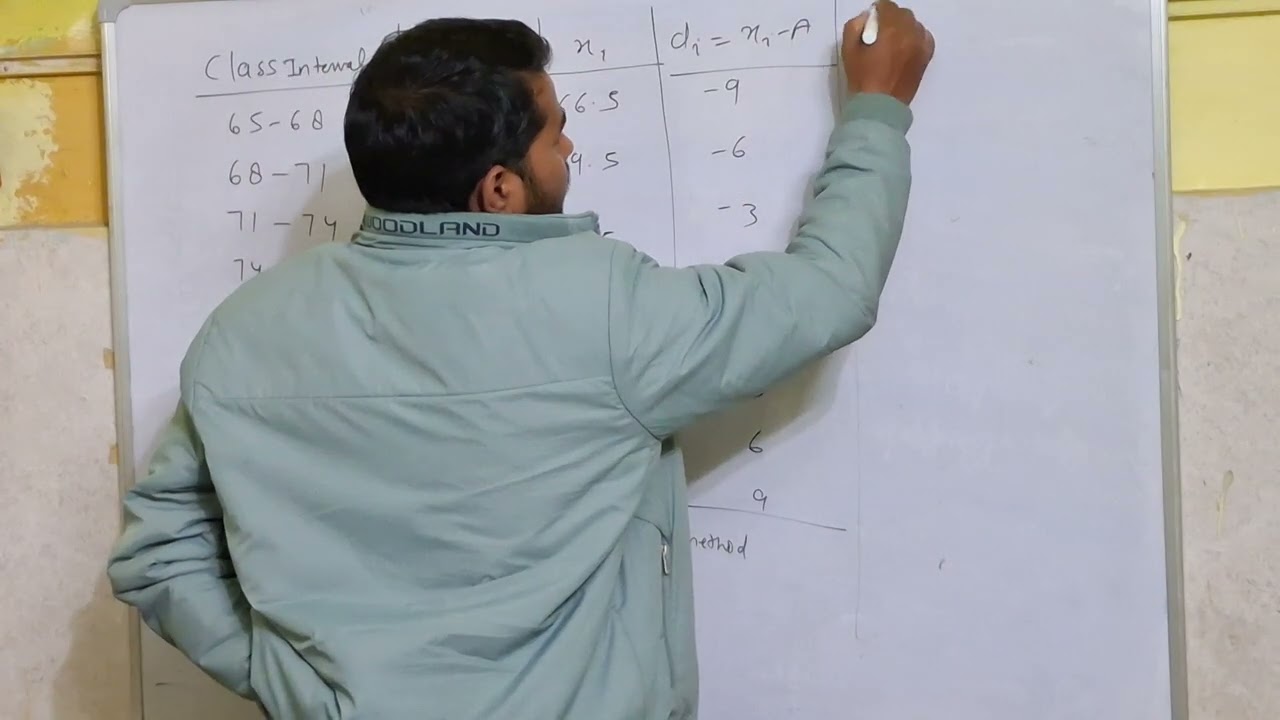  Statistics made Easy/class 10th/cbse,icse/assumed mean method /by Ganesh sir