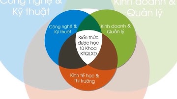 Ngành Kinh tế Xây dựng - ĐHXDHN