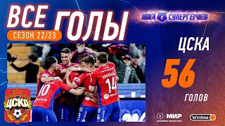 Все голы ЦСКА в сезоне 2022/23 Мир РПЛ