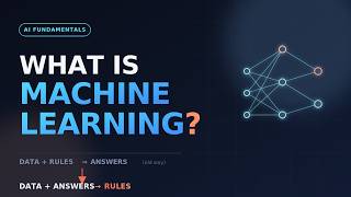 Ep_01: What is Machine Learning | Supervised, Unsupervised & Reinforcement Learning (2026)