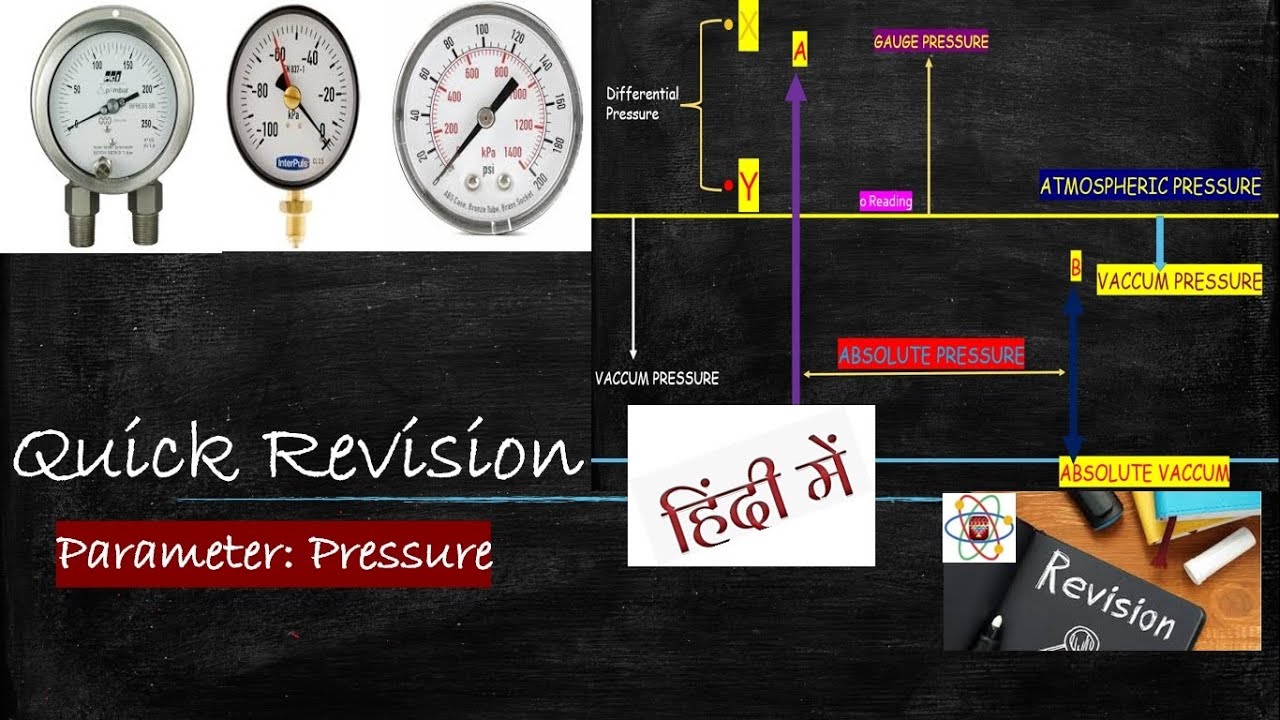 Types of pressure in Hindi basic of pressure units of pressure Pressure Gauges YouTube