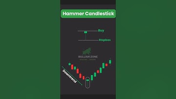 trading for beginners | hammer #hammer  #trading #viral #candlestick #tradingstrategy #trader