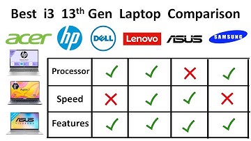 Best i3 13th Gen Laptop Comparison Dell vs HP vs Lenovo vs Acer vs Samsung vs Asus