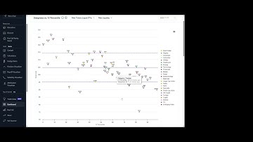 Dashboard: Your Bird