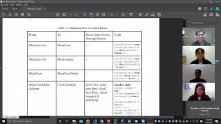 Top 7 Mini Project :  Food Ordering System (PANG JIEYU, LIANG HAN SHENG, LOH ZI HAO, WONG SHU JIE  )