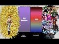 Goku Vs All Villains POWER LEVELS