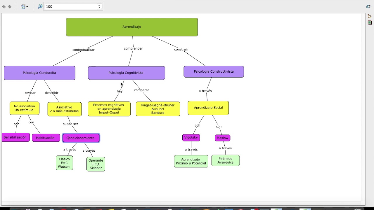 Audio Mapa Conceptual P Aprendizaje YouTube