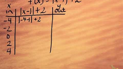 Attributes of Absolute Value Functions