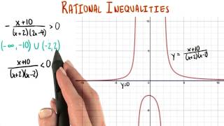 Rational Inequality Graph - College Algebra
