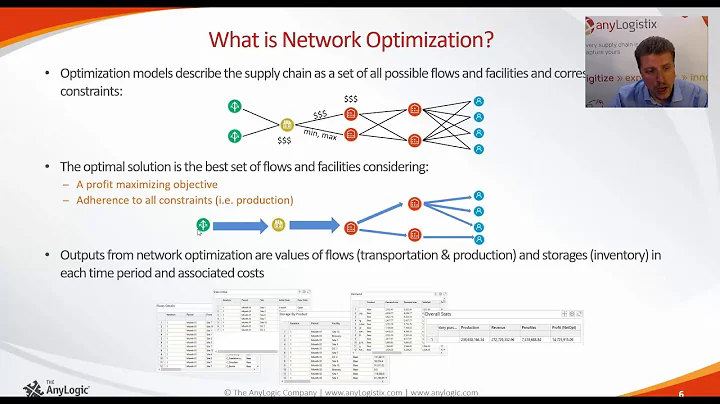 Webinar: Supply Chain Network Optimization - DayDayNews